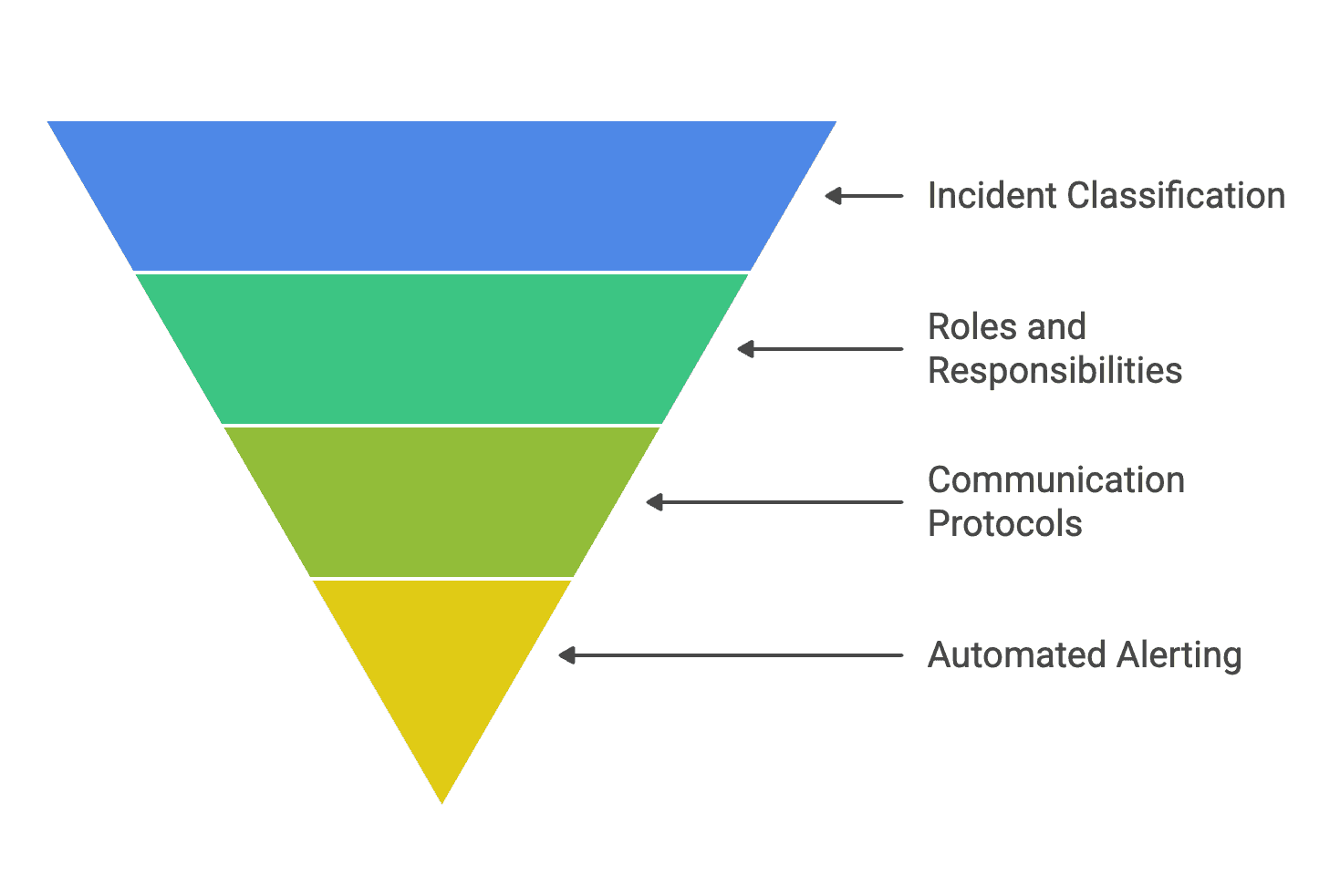 How to Build an Effective Incident Response Plan for Critical Systems