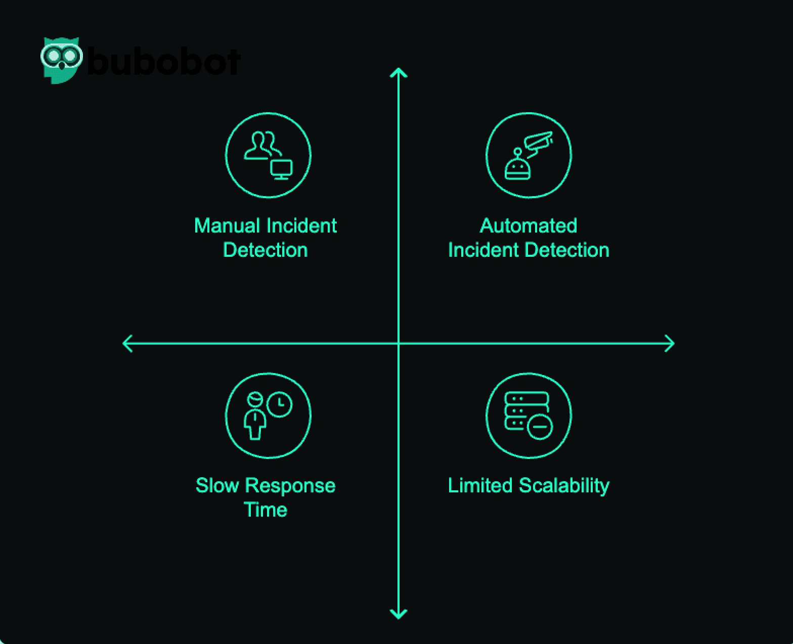 Compare AI and Traditional Operation