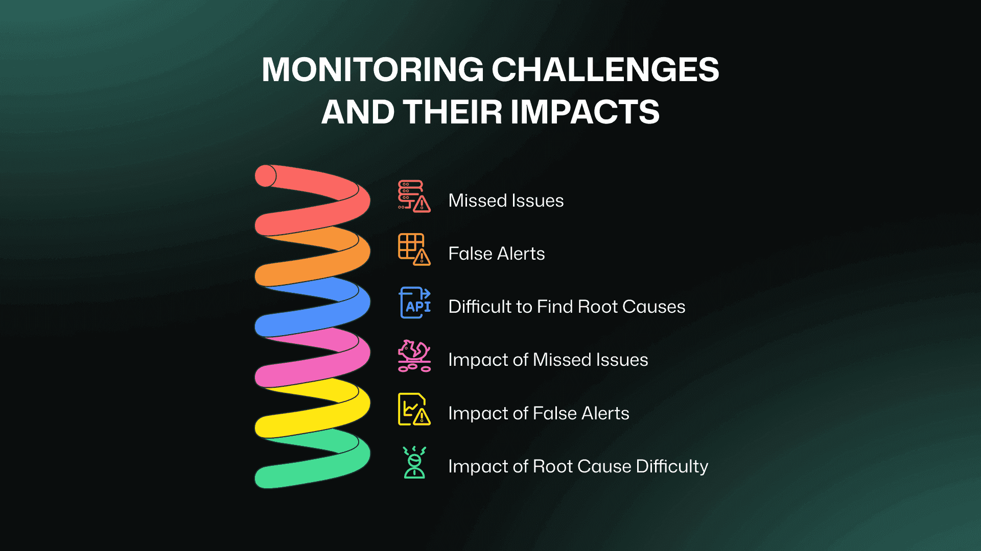 Troubleshooting Monitoring Challenges: Strategies to Reduce Downtime and Prevent Costly Errors