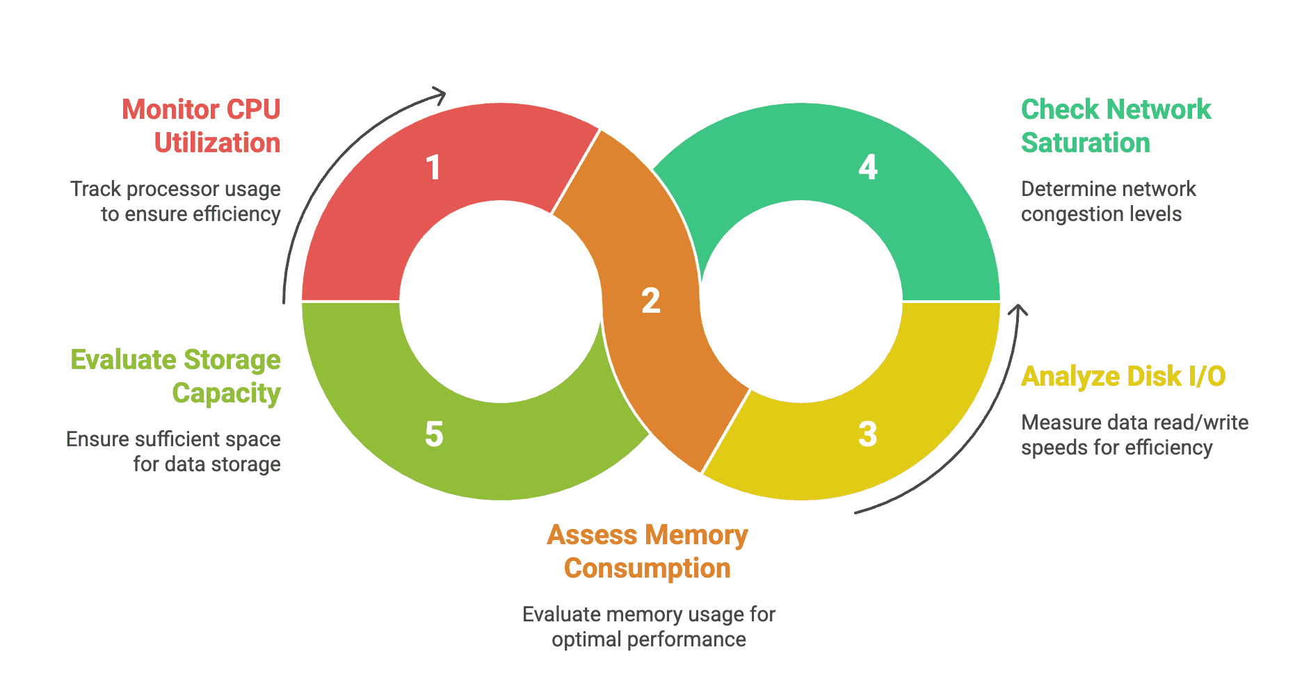 Full-stack-resources-for-uptime