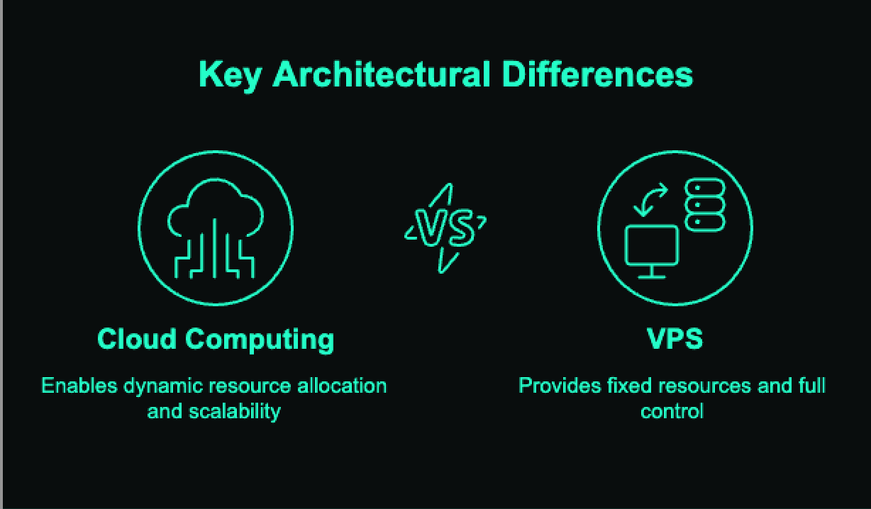 VPS & Cloud Hosting Comparison
