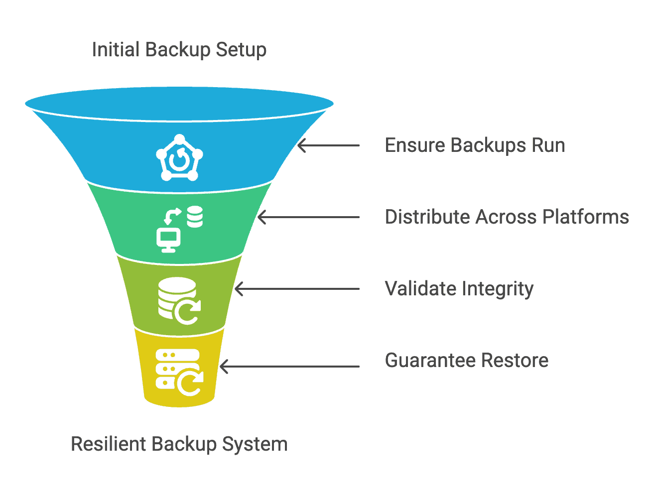 Why I Back Up to Multiple Cloud Providers