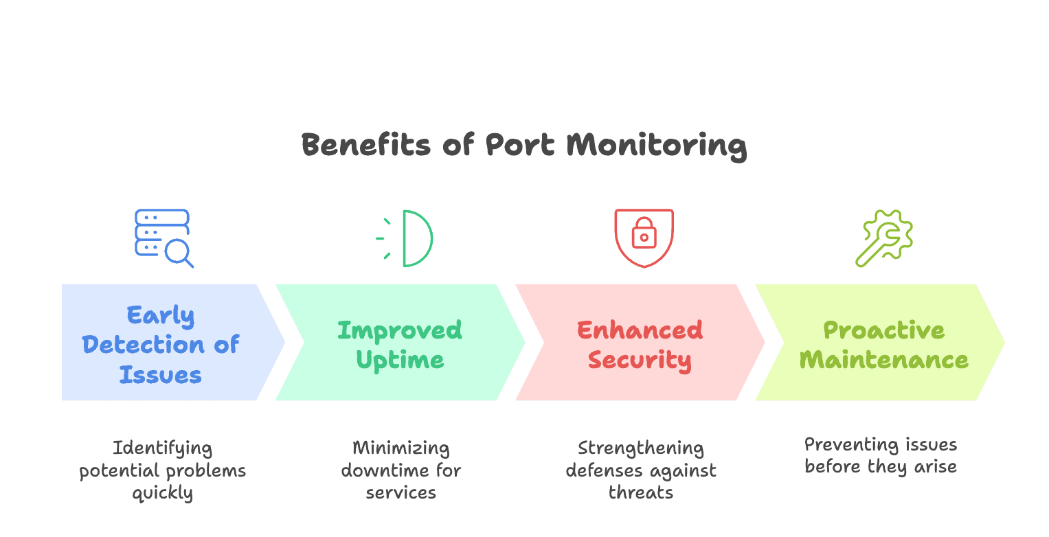 Best-practices-for-server-monitoring