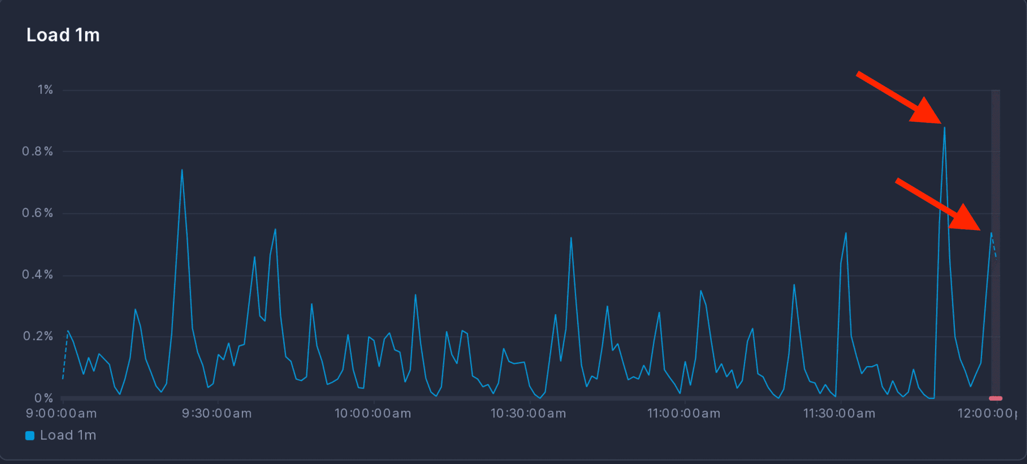 AI-powered-uptime-monitoring-tools